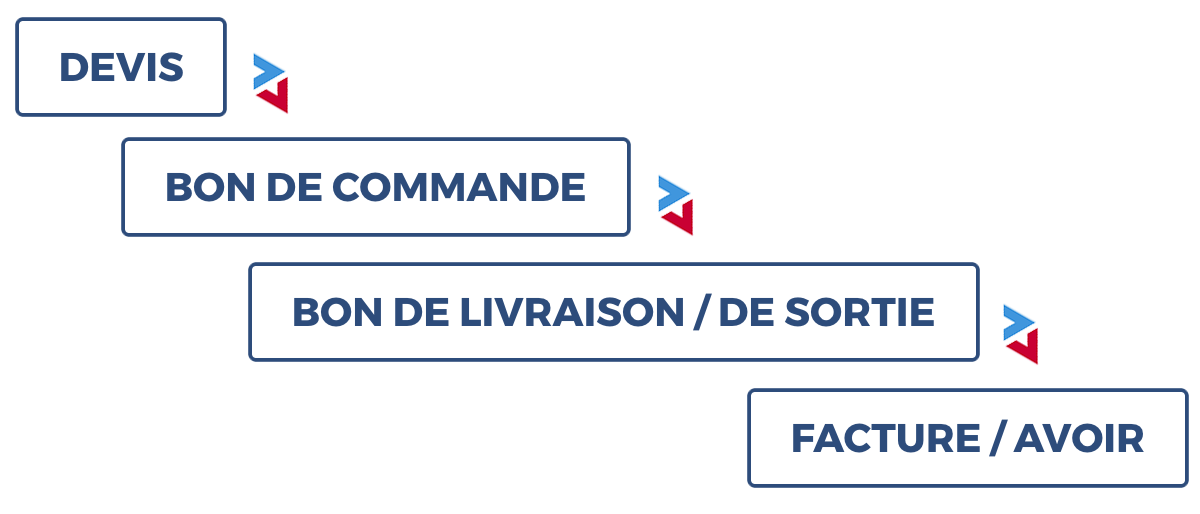 Fonctionnement du logiciel Contact Négoce Contact Négoce